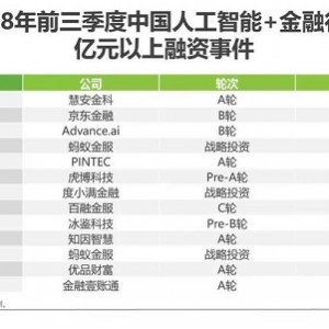 人工智能来了!零售电商们颤抖吧!万科合伙人:未来10年最赚钱的公司可能在中国。阿里巴巴蚂蚁金服,你们可能得换换名字了。