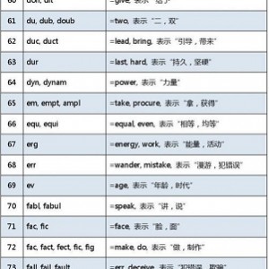 新东方英语词根词缀记忆大全（整理打印版）pdf